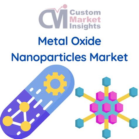 Global Metal Oxide Nanoparticles Market Size, Share 2030