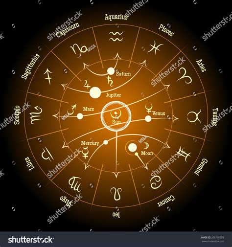 Astrological Zodiac Planet Signs Planetary Influence Stock Vector 266796158 - Shutterstock