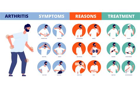 Arthritis infographic. Prevent rheumatoid disease, treatment