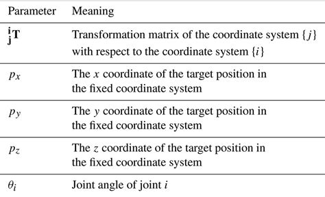 MS - Structural design and jumping motion planning of the jumping leg inspired by a goat's hindlimb