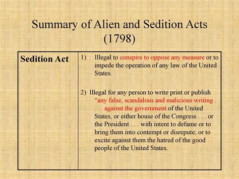 The Impact of Alien and Sedition Acts Cartoon: Answer Key Revealed