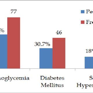 Types of glycemic control. | Download Scientific Diagram