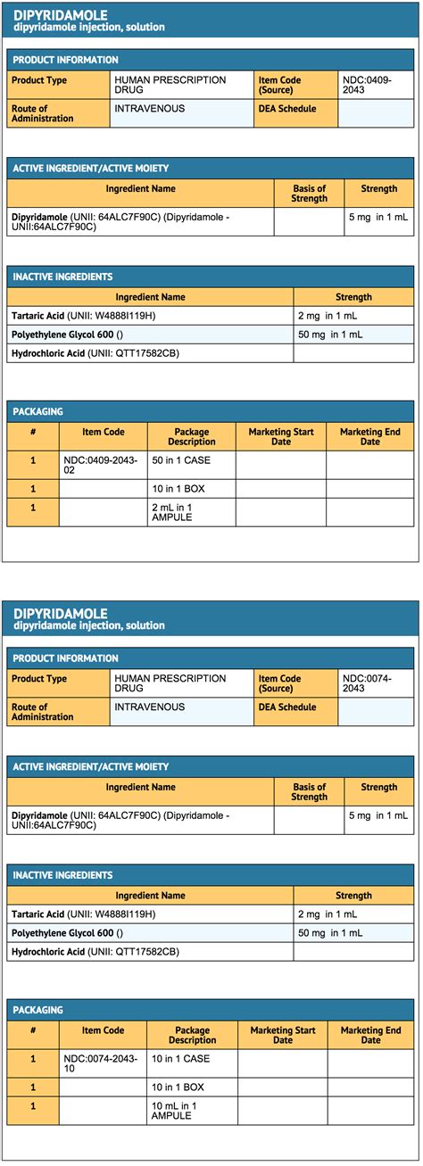 Dipyridamole (injection) - wikidoc