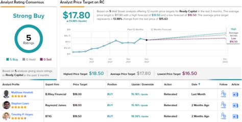 2 “Strong Buy” Dividend Stocks Yielding at Least 8%