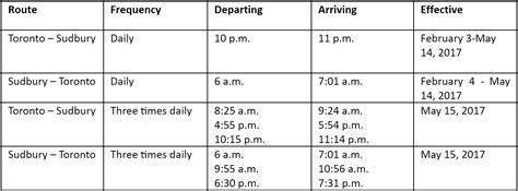 Westjet Launches First Flights From Sudbury | Greater Sudbury Airport