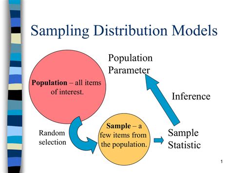 Sampling Distribution