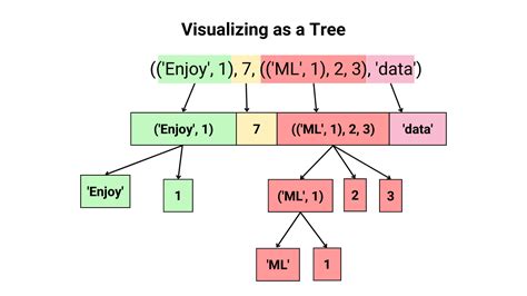 Tuples and Lists in Python Programming