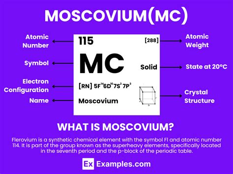 Moscovium (Mc) - Definition, Preparation, Properties, Uses, Compounds, Reactivity