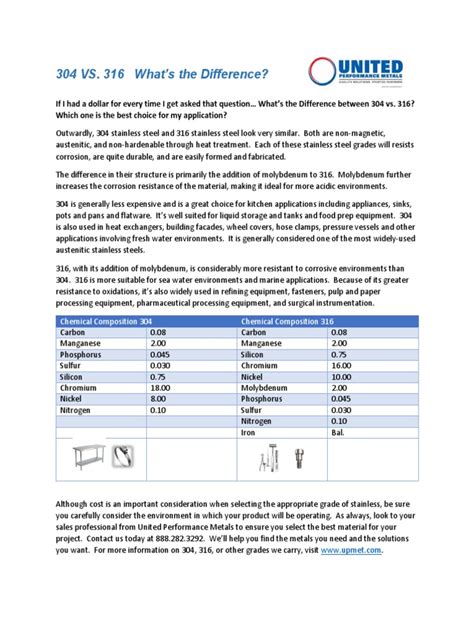 304 vs. 316 Whats the Difference | Stainless Steel | Steel