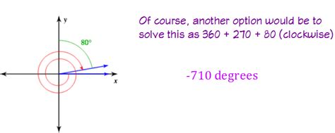 Coterminal Angles & Radians - Intro to Trigonometry