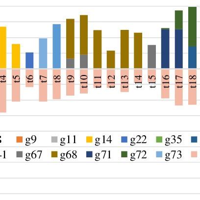 Optimal reserve deployment over the operation period | Download Scientific Diagram