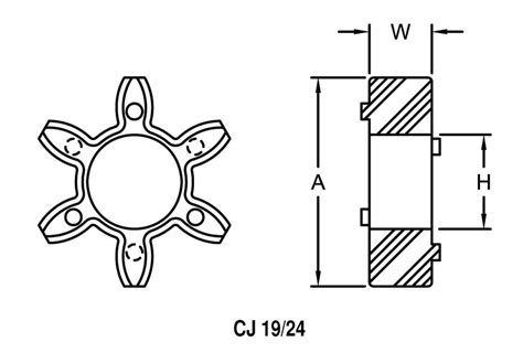 Spider Coupling Charts