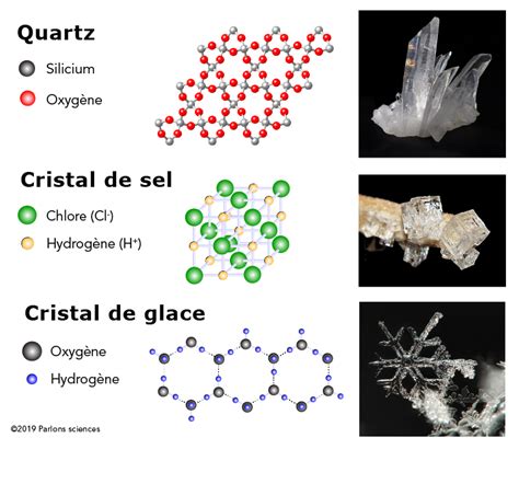 Qu’est-ce qu’un cristal? | Parlons sciences