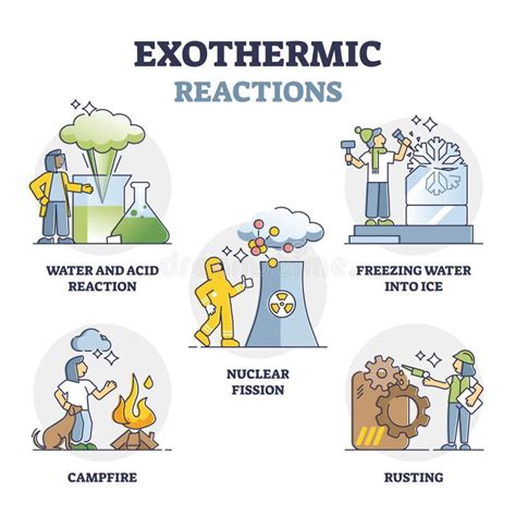 Endothermic And Exothermic Examples