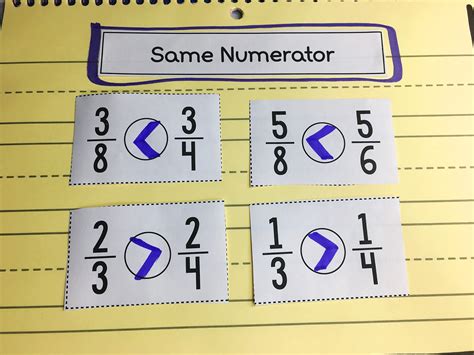 Compare Fractions Same Numerator