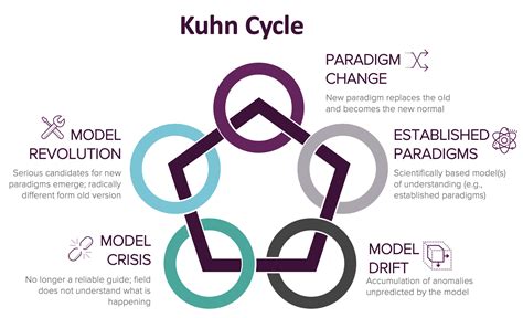 The Future of Organizing | Xebia