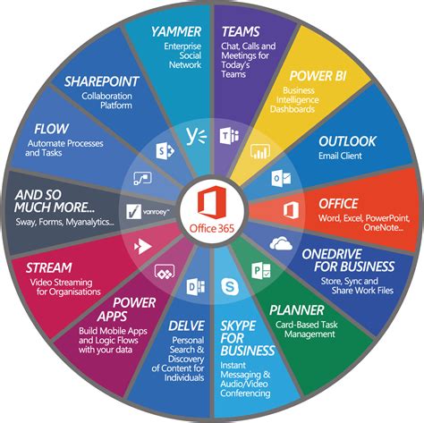 Microsoft 365 Versus Office 365 An Overview And What Are The Differences - Vrogue