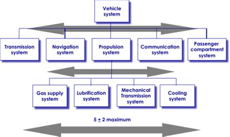 Physical Architecture Diagram