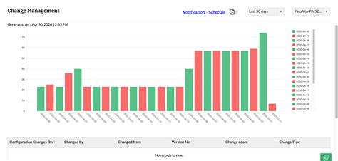 Palo Alto firewall configuration management – ManageEngine Firewall Analyzer