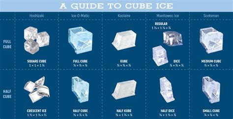 Full Cube or Half Cube? Find Your Ice Cube Maker