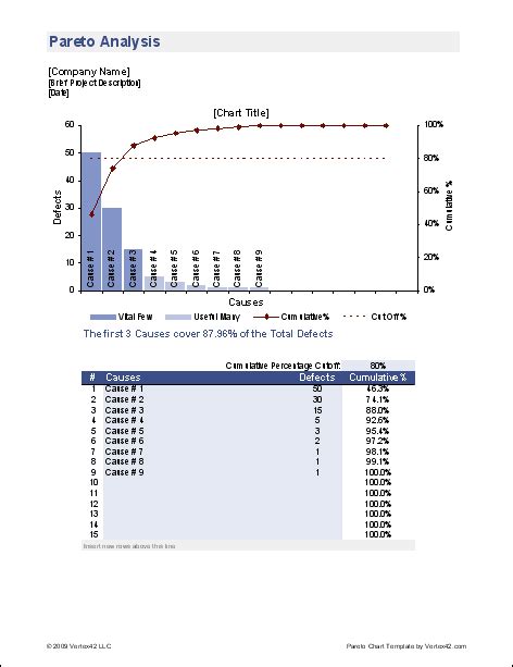 How to do a pareto chart in excel 2013 - brainlasopa