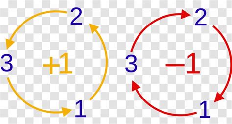 Levi-Civita Symbol Number Kronecker Delta Antisymmetric Tensor ...