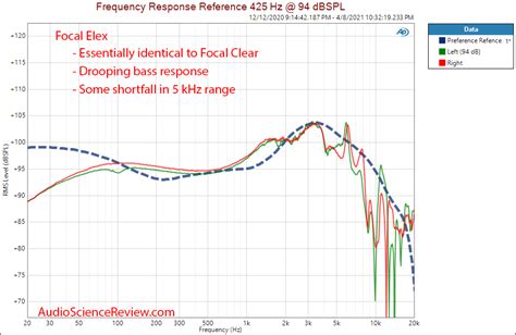 MASSDROP X Focal ELEX Review (headphone) | Audio Science Review (ASR) Forum