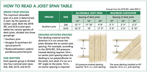 Floor Joist Span Table For Decks | Cabinets Matttroy