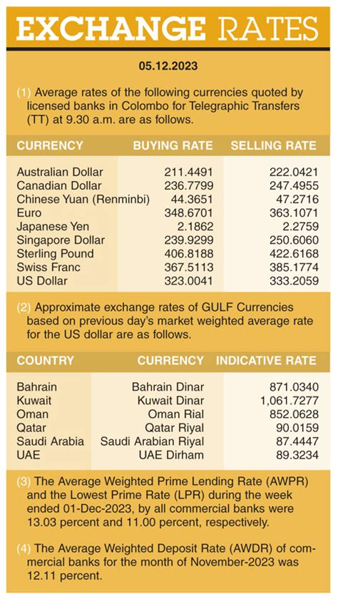 Exchange Rates ( 05.12.2023 ) – FrontPage