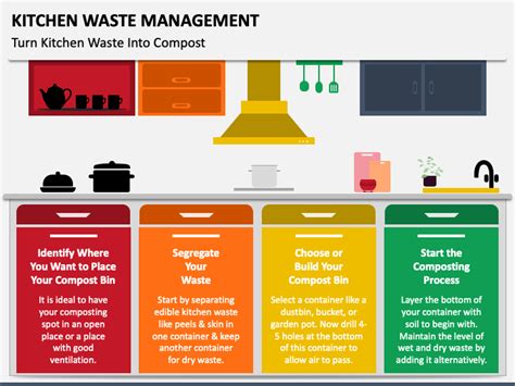 Kitchen Waste Management PowerPoint and Google Slides Template - PPT Slides