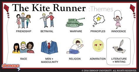 The Kite Runner Theme of Literature and Writing