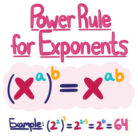 Power to a Power — Rules & Examples - Expii