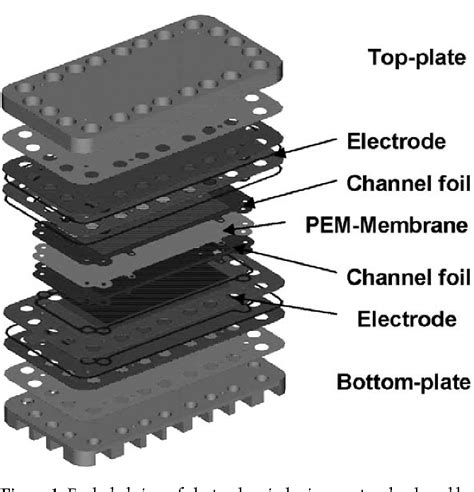 Figure 3 from Applications of Flow Microreactors in Electrosynthetic ...