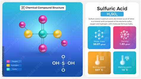 Sulfuric Acid Properties and Chemical Compound Structure Stock Vector ...