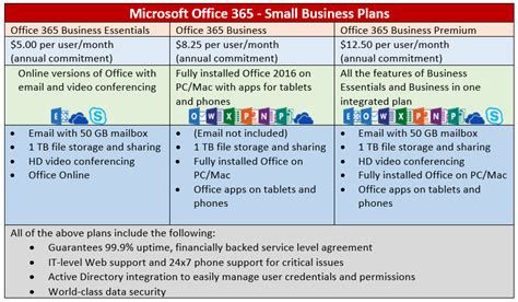 Office 365 Business Plans