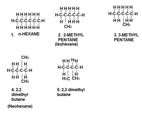 give the structure of all the isomers of hexane - Science - Carbon and its Compounds - 3685969 ...