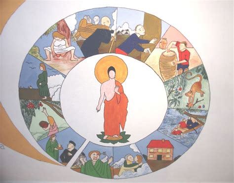 What Does Buddhism Teach? | The Buddhist Centre