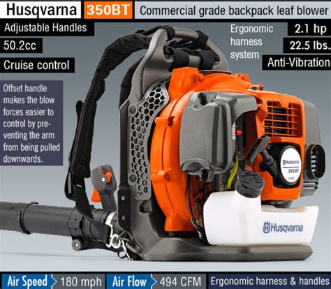 2024 Update - Husqvarna 350BT Review vs 360BT / New Blowers