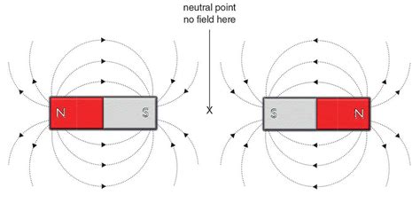 The Diagram Given Below Represents Magnetic Field Tut - vrogue.co