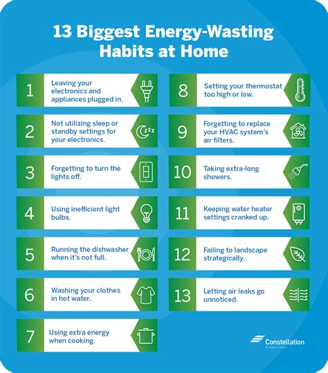 13 Ways You Are Wasting Energy at Home | Constellation