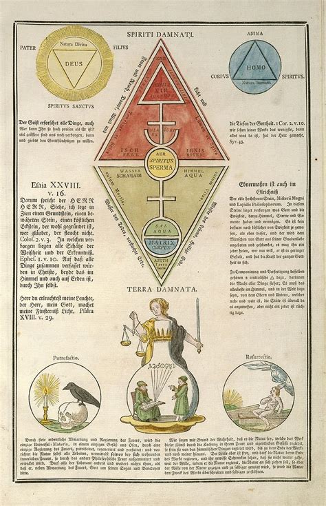 0031 Grimoire, Rose Croix, Enochian, Esoteric Art, Spirit Science ...