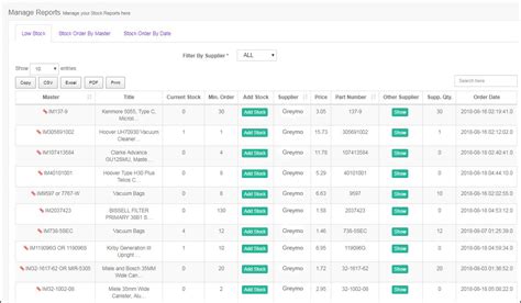 Monitoring your Stock Reports in Inventory. - Reprice Solution