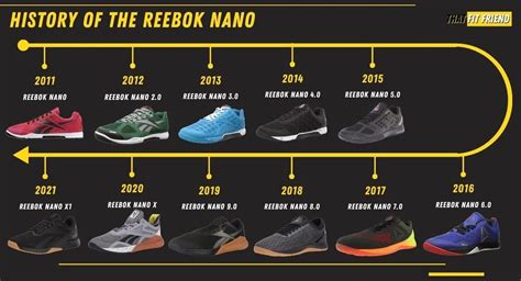 History of the Reebok Nano | The Insane 13 Year Evolution