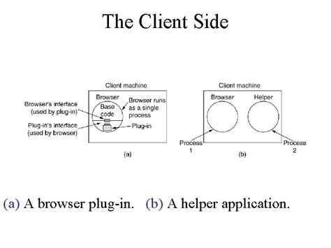 Berkeley Sockets The socket primitives for TCP Some