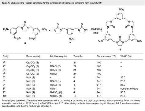 Table 1 from Synthesis of a novel aminobenzene-containing ...