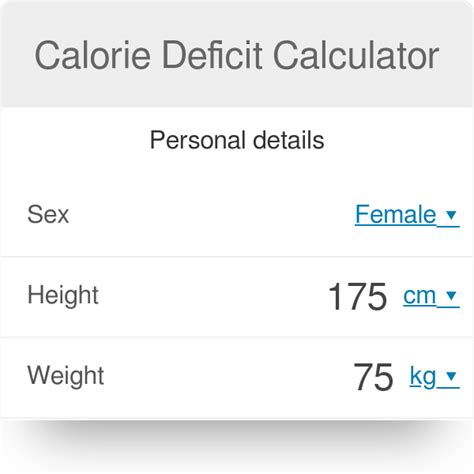 Deficit Caloric Calcul