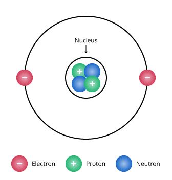 Atomic Theory II | Chemistry | Visionlearning