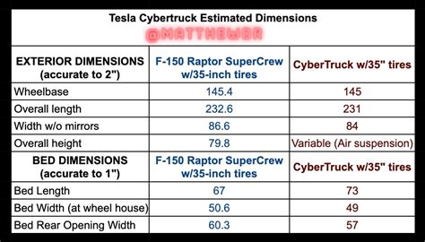 Tesla Cybertruck Dimensions Revealed: Smaller than F-150 Raptor [VIDEO ...