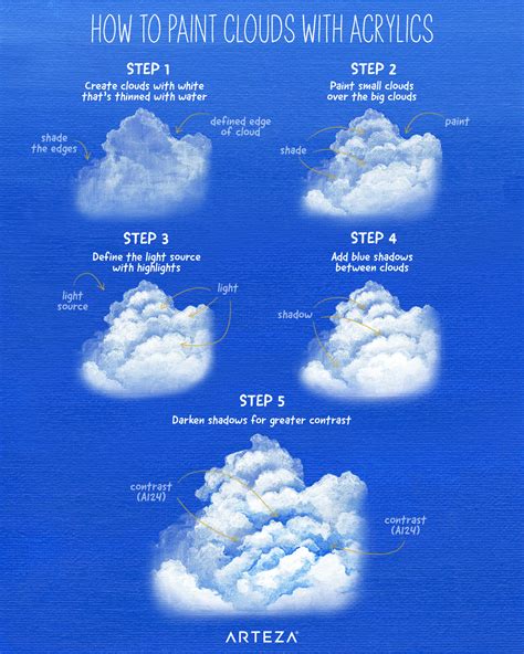 Cloud Painting Tutorial | Cloud painting, Painting tutorial, Galaxy painting acrylic