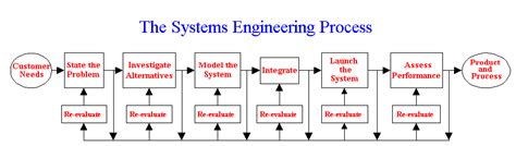 Engineering